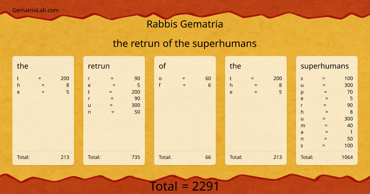 the retrun of the superhumans in rabbis Gematria